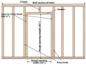 15 Easy DIY Door Frame Ideas And Installations - DIYS