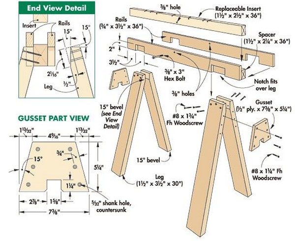 Replaceable Inserts Save Sawhorse